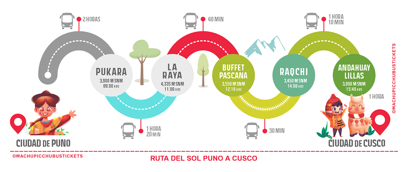 Ruta del Sol Puno a Cusco - Bus Turístico